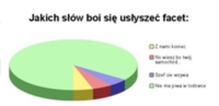 Jakich słów boi się facet?