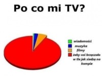 Po co mi TV?