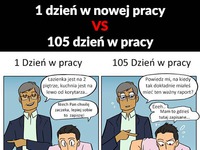 1 dzień w pracy vs 105! Wygląda znajomo. ;)