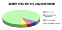 Zobacz jakich słów boi się usłyszeć mężczyzna! :D