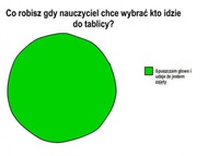 Co robisz gdy NAUCZYCIEL chce wywołać kto idzie do TABLICY- haha chyba każdy to robi!