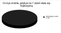 Zobacz co zrobiłaby KOBIETA gdyby na JEDEN DZIEŃ BYŁA FACETEM- jesteście okropne :-)