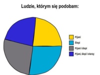 Ludzie, którym się podobam to...