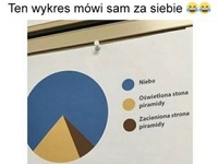 Takie wykresy lubię