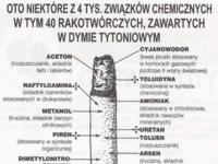 Poznaj prawdę o tym co znajduje się w papierosie! Nie daj się dalej truć!