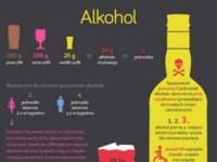 Alkohol - ZOBACZ jak pić bezpiecznie! MASAKRA  :P
