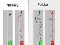 Jak się jeździ trzeźwo w Polsce a jak w Niemczech? :D