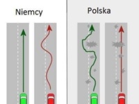 Jak się jeździ trzeźwo w Polsce a jak w Niemczech? :D