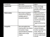 Polskie szkolnictwo, czego uczą, a czego powinni uczyć!