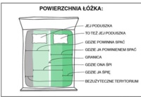 Podział łózka w związku! Zobacz jak wygląda typowy podział! :)