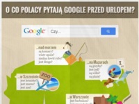 O co POLACY pytają google przed URLOPEM? MASAKRA co wpisują!