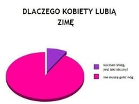 Dlaczego kobiety kochają zimę?