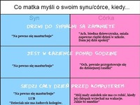 Sprawdź koniecznie co myśli o Tobie Mama- syn vs córka! Mocne!