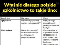 Polskie szkolennictwo to DNO! ZOBACZ dlaczego!