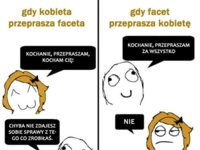 Jak przeprasza facet, a jak kobieta. Zobacz różnicę!