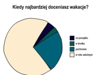 Kiedy najbardziej doceniamy wakacje? Chyba KAŻDY się zgodzi ;)