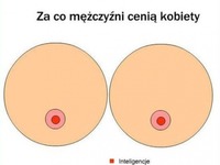 za co mężczyźni cenią kobiety