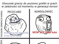 Stosunek graczy do poziomu grafiki w grach! haha :D