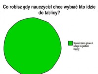 Co robisz gdy naczuciel chce wybrać kto idzie do tablic? :D