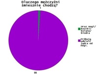 Jaki jest główny powód, dlaczego czasami mężczyźni dziwnie chodzą? :D