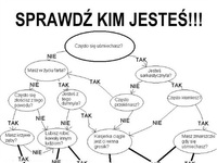 Sprawdź kim jesteś!