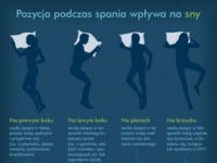 Pozycja podczas spania ma wpływa na SNY. Sprawdźcie sami! :-)