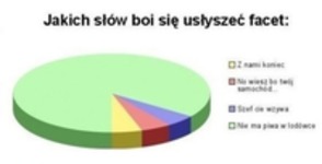 Jakich słów boi się usłyszeć facet