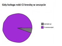 TOP 20 wykresów! Niektóre tak prawdziwe, że aż śmieszne - szczególnie OSTATNI ;D