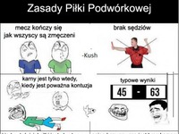 Zasady Piłki Podwórkowej :)