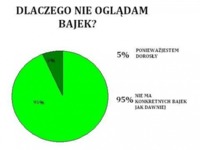 Dlaczego nie oglądam bajek? ;)