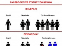 Statusy związków :)