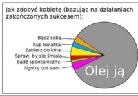 Jak zdobyć kobietę? :D