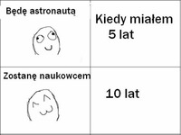 Moje marzenia kim zostanę w przyszłości, gdy miałem lat... :)