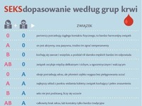 Seks dopasowanie według grupy krwi, dobre! :)