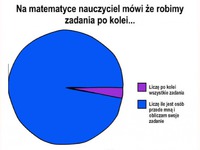 Wy też tak robicie? :)