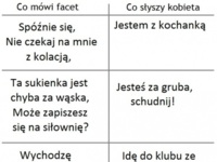 Co mówi facet vs co słyszy kobieta :-)