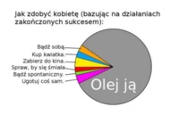 Olej ją :D