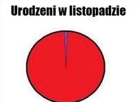 Ej, ale w sumie na każdy miesiąc można obliczyć wpadkę :D