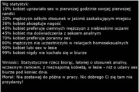 Statystyki dotyczące SEKSU i wnioski! Zobacz koniecznie - może Ci się przydać! :D