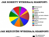 Szampon :)