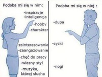 Co nam się w sobie podoba! :D