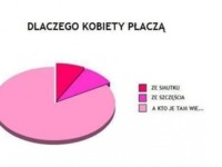 Dlaczego kobiety płaczą