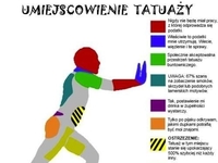 Sprawdź co znaczy umiejscowienie tatuażu