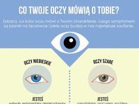 Sprawdź koniecznie co mówi tobie twój kolor oczu- mój opis się zgadza! :D
