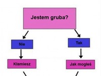 Jestem gruba? Standard... haha :P