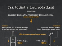 Sprawdź na co idą pieniądze z Twoich podatków! ZASKOCZONY? :D