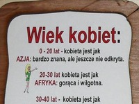 Zobacz wiek kobiet na wesoło, najlepsza jest EUROPA, haha xD