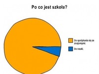 po co jest szkoła