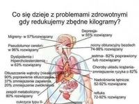 Co się dzieje z organizmem gdy zrzucamy zbędne KILOGRAMY! :D