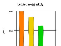 Ludzie z mojej szkoły